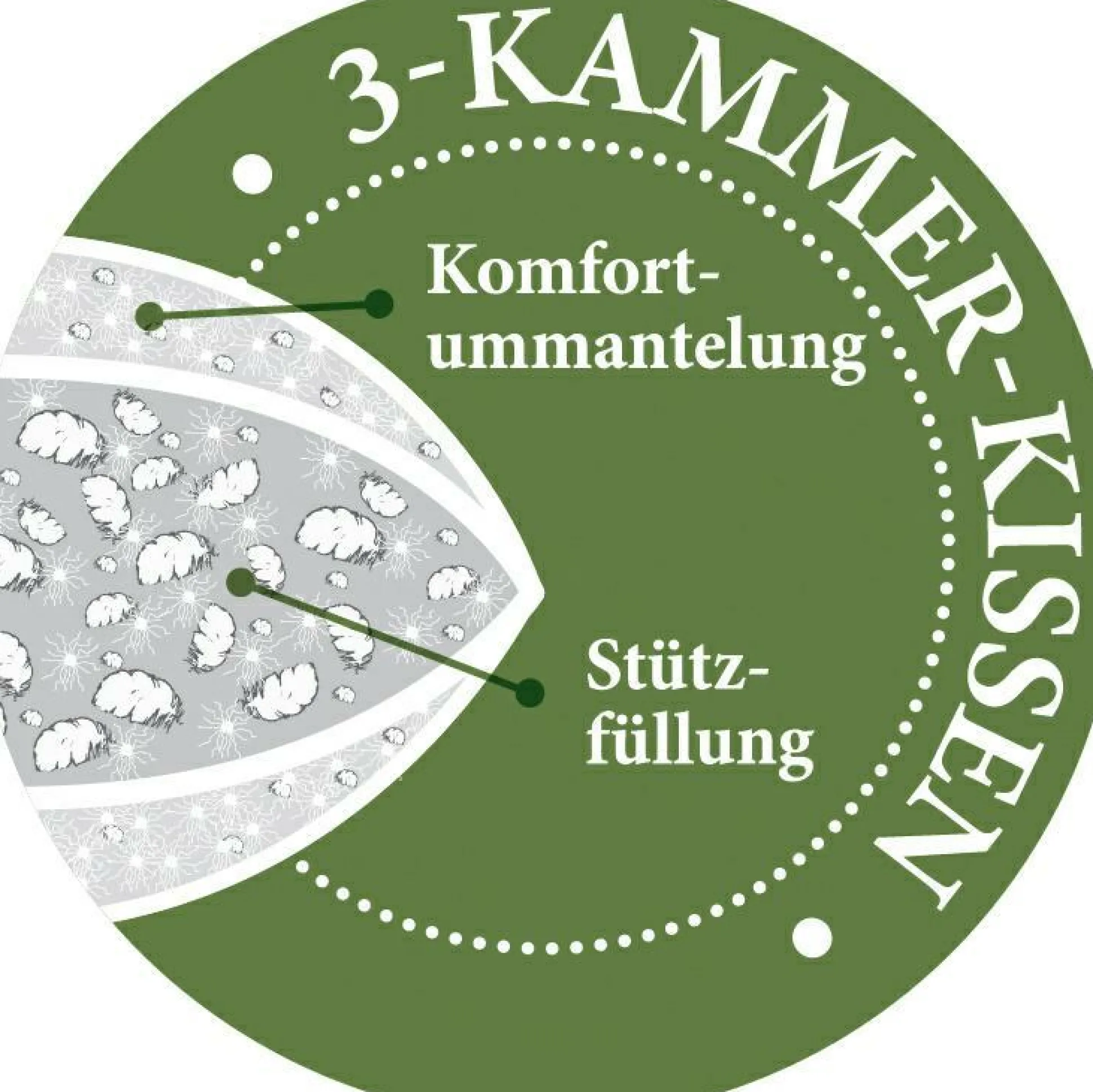 Kopfkissen MALI