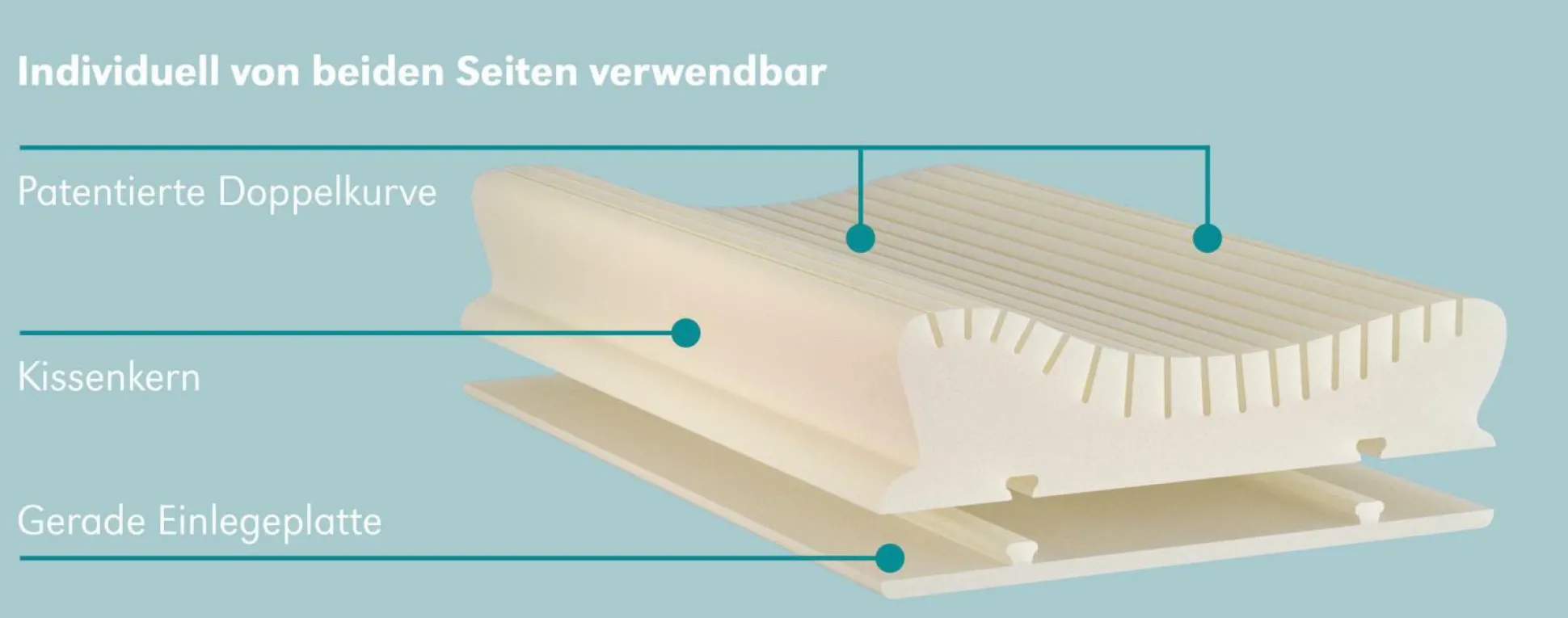 Nackenstützkissen CENTA-STAR NECKPROTECT